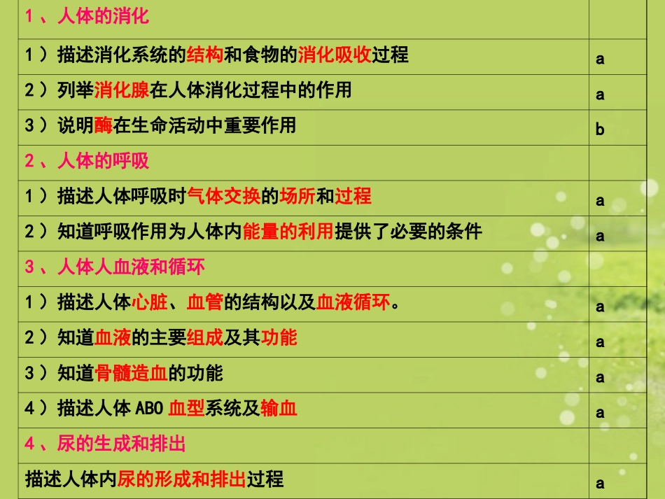 浙江省慈吉中学八年级科学上册-第6-7课《人体的新陈代谢》课件-浙教版_第2页