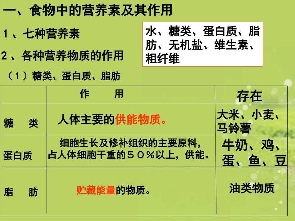 浙江省慈吉中学八年级科学上册-第6-7课《人体的新陈代谢》课件-浙教版_第3页