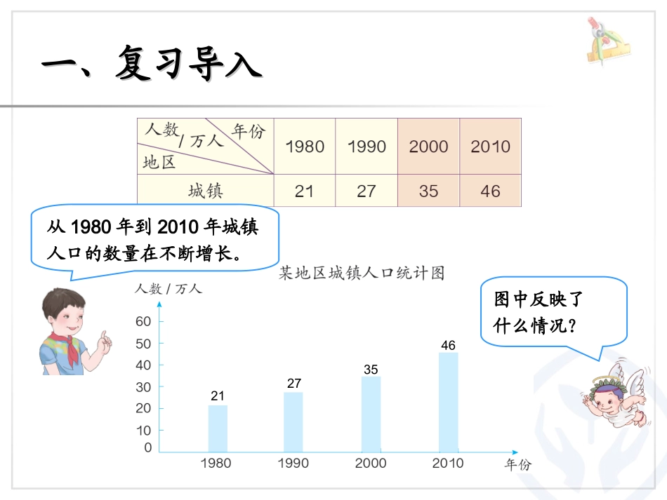 人教2011版小学数学四年级复式条形统计图-(4)_第3页