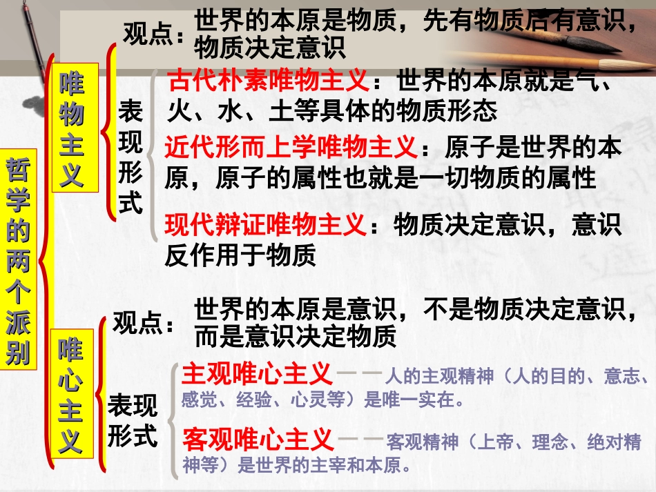 3.1优秀课件真正的哲学都是自己时代的精神上的精华_第1页
