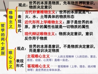 3.1优秀课件真正的哲学都是自己时代的精神上的精华