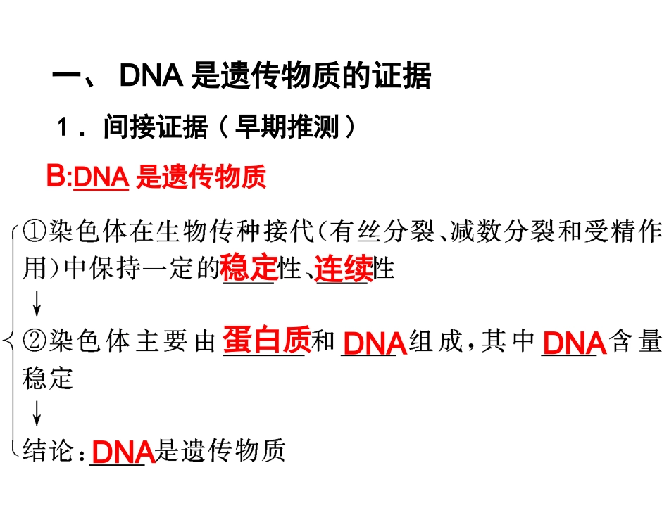 3.1《DNA是主要的遗传物质》课件9_第2页