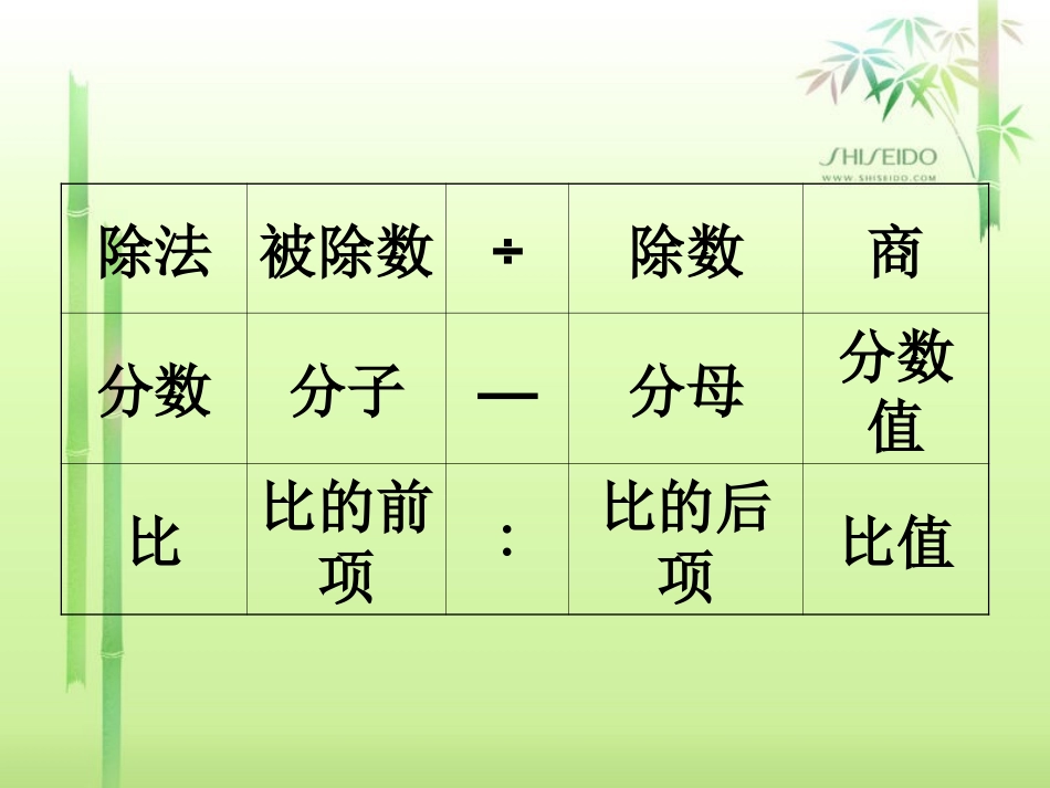 五年级数学上册-比的认识复习课课件-青岛版五年制_第3页