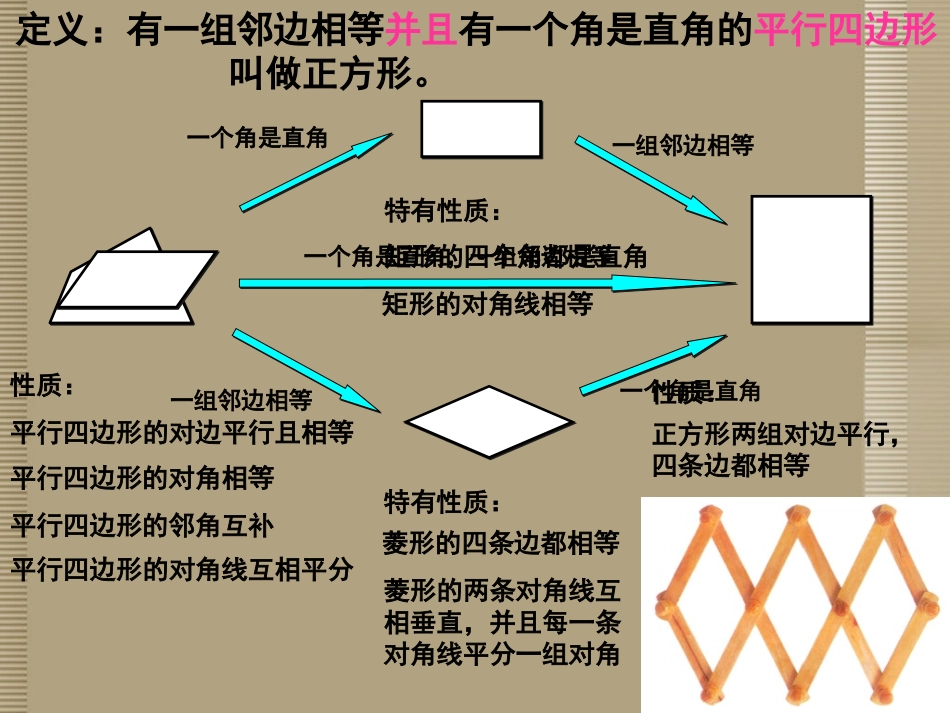 内蒙古鄂尔多斯市杭锦旗城镇中学八年级数学下册《特殊的平行四边形-正方形》课件-新人教版_第3页