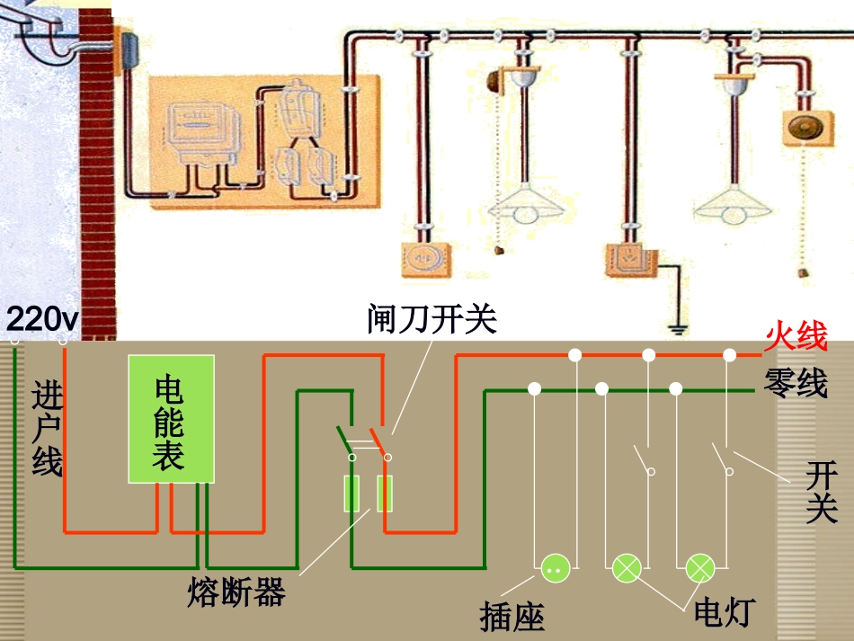 浙江省新昌县西郊中学八年级科学上册《家庭用电》课件-浙教版_第2页