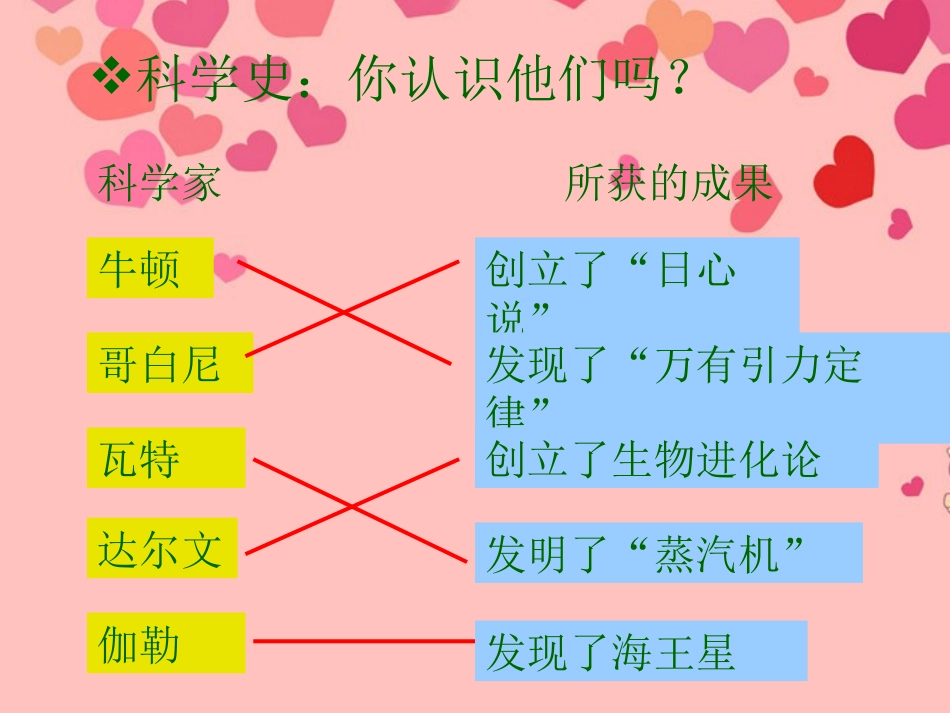浙江省平湖市全塘中学2012年秋七年级科学上册《第7节-科学探究》课件-浙教版_第3页