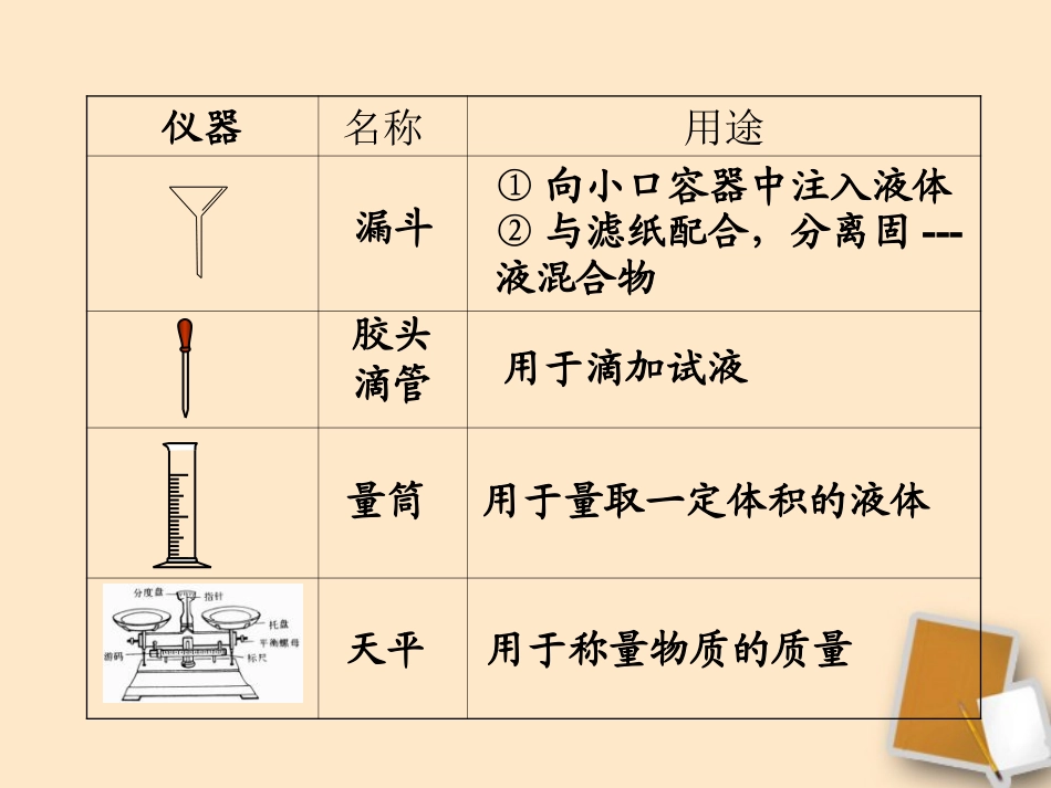 广东省珠海九中九年级化学-复习高效课堂第14讲课件_第3页
