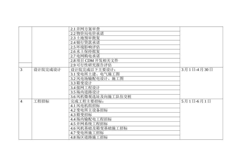 50MW风电项目工程计划_第3页