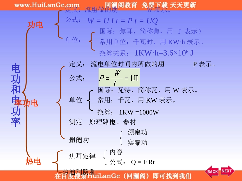 电功和电功率课件_第2页