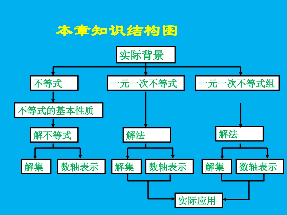 不等式与不等式组_第3页