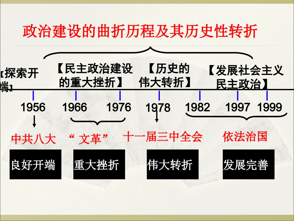 4.2政治建设的曲折历程及其历史性转折4_第2页