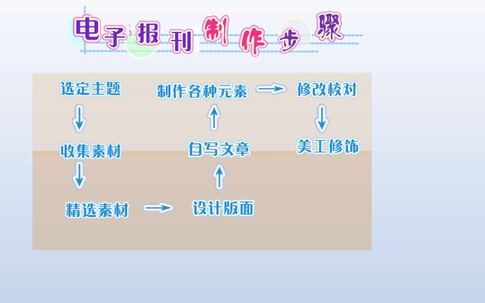5.设计制作个性化电子作品_第3页