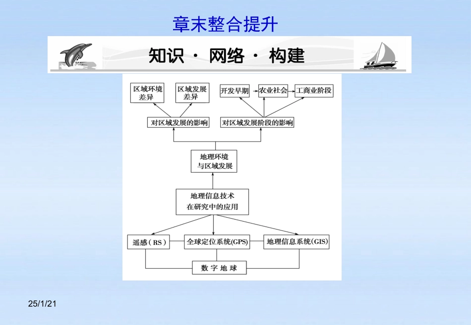 《课堂新坐标》2012高考地理第一轮-第一章-章末整合提升课件-必修3_第1页