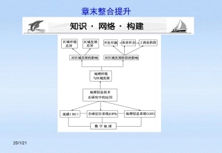 《课堂新坐标》2012高考地理第一轮-第一章-章末整合提升课件-必修3