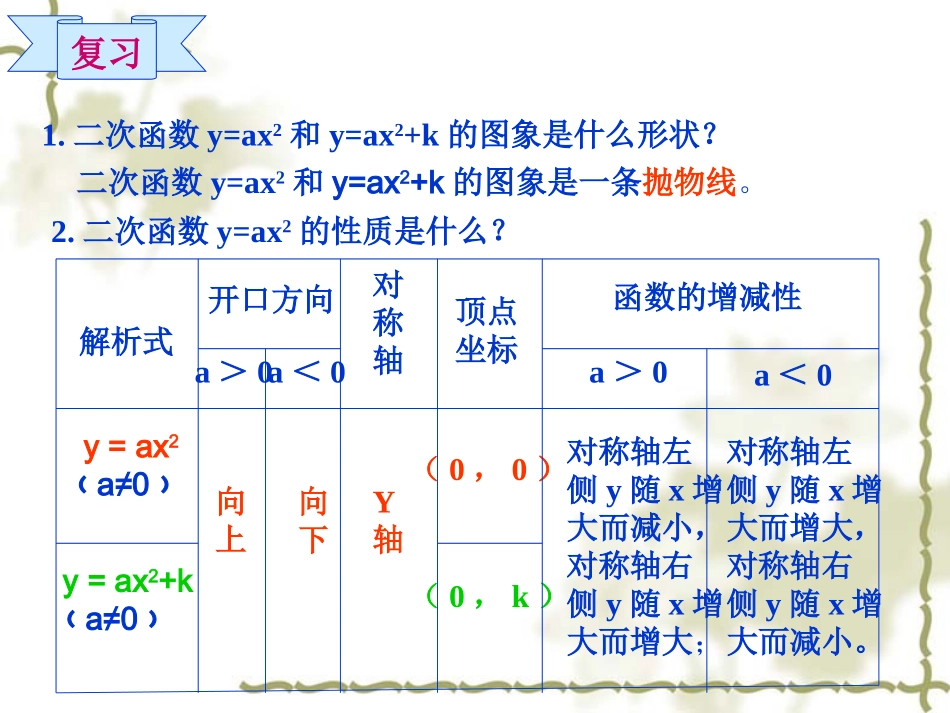 y-=-a﹙x-h﹚2的图像与性质_第2页