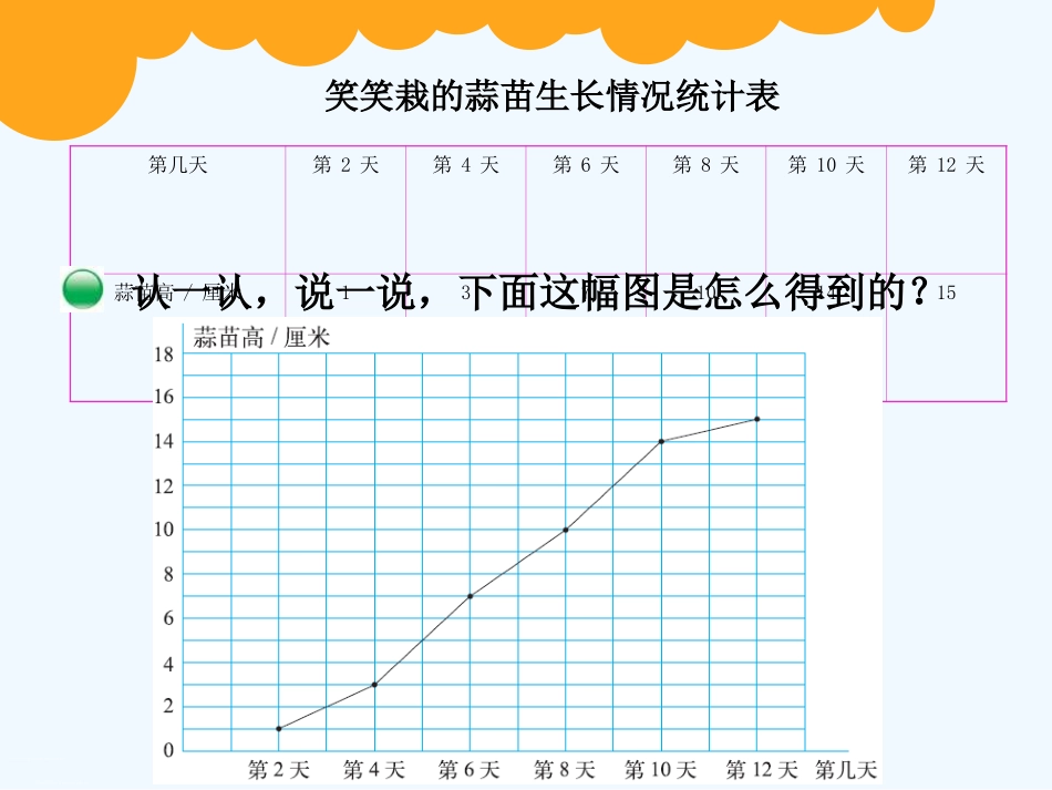 小学数学北师大2011课标版四年级栽蒜苗(二)_第2页