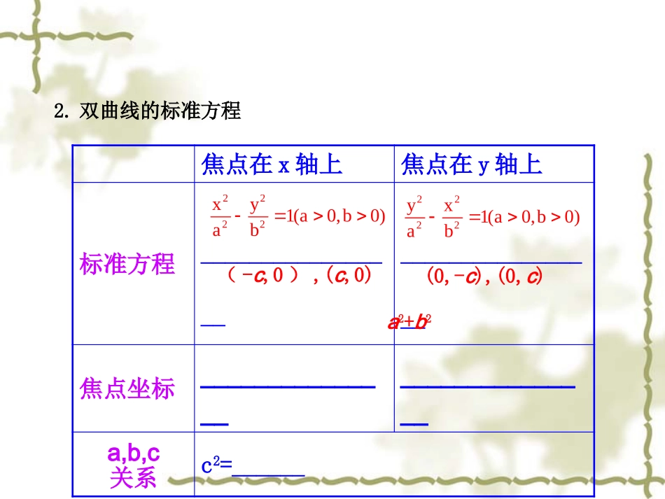 2.2.1双曲线及其标准方程_第3页