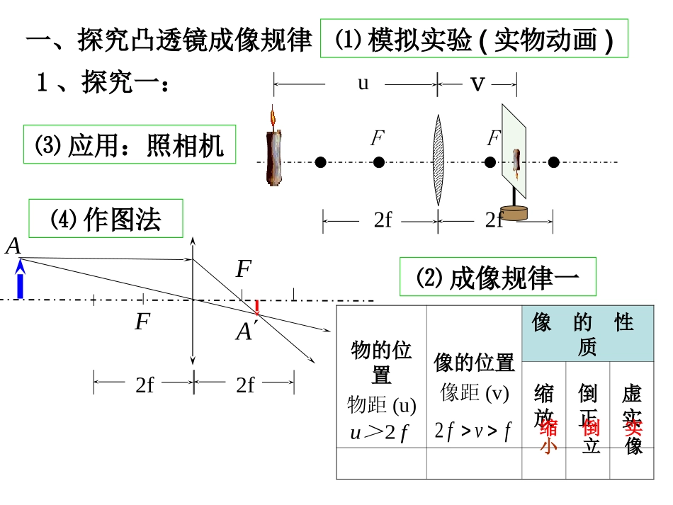 总复习-透镜及其应用_第2页