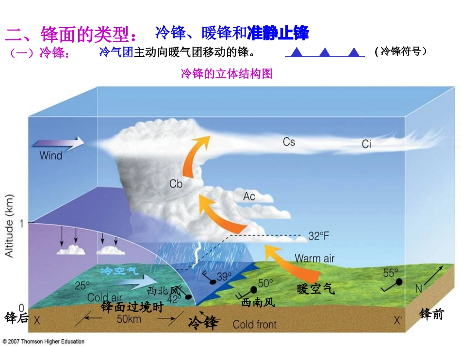 高一地理：常见的天气系统_第2页