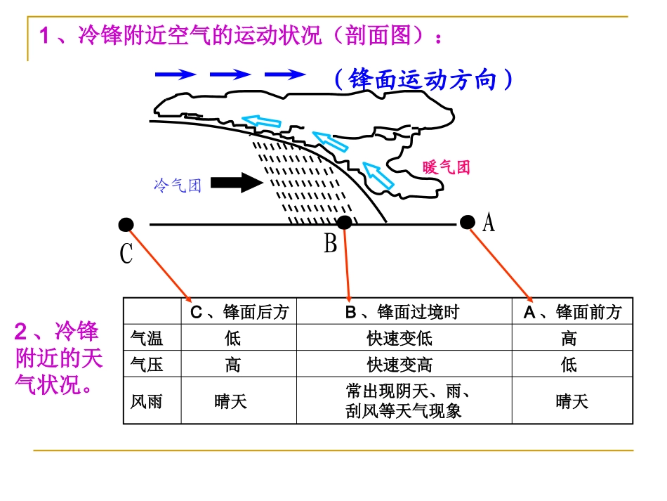 高一地理：常见的天气系统_第3页
