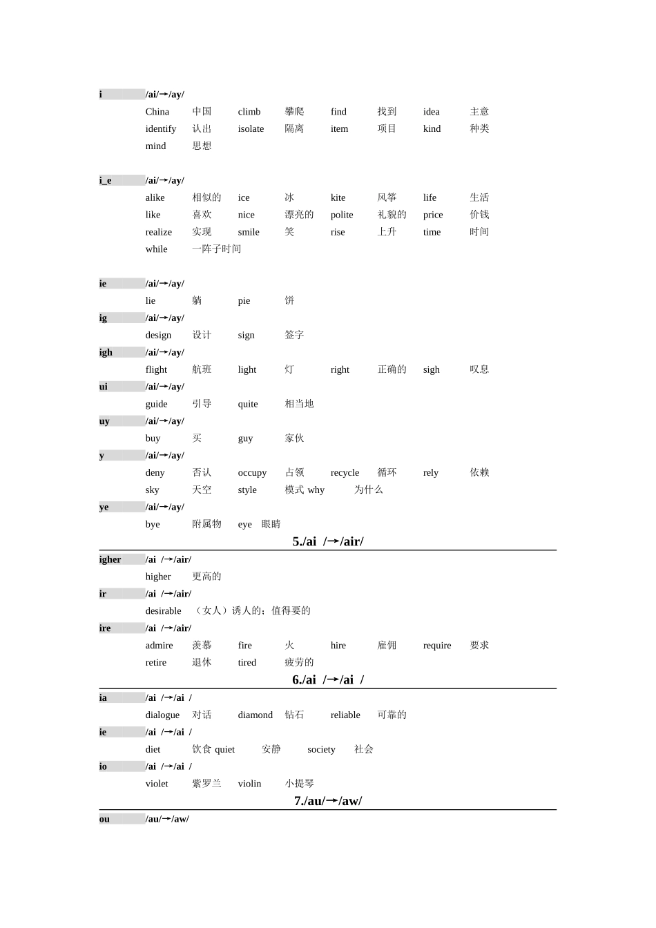 音标组合例词_第2页