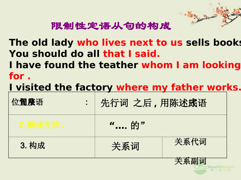 安徽省毫州市风华中学九年级英语《定语从句讲解》课件-人教新目标版_第3页