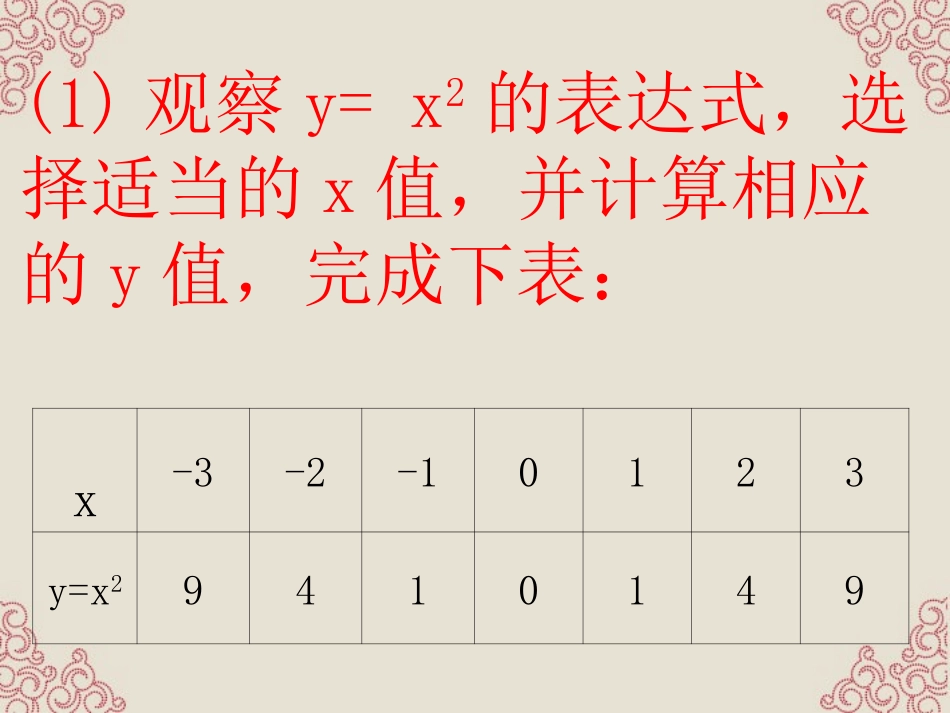 江苏省徐州市第三十四中学九年级数学《12二次函数的图象(1)》课件-新人教版_第2页