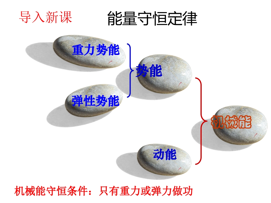 6.能源的开发与利用_第2页