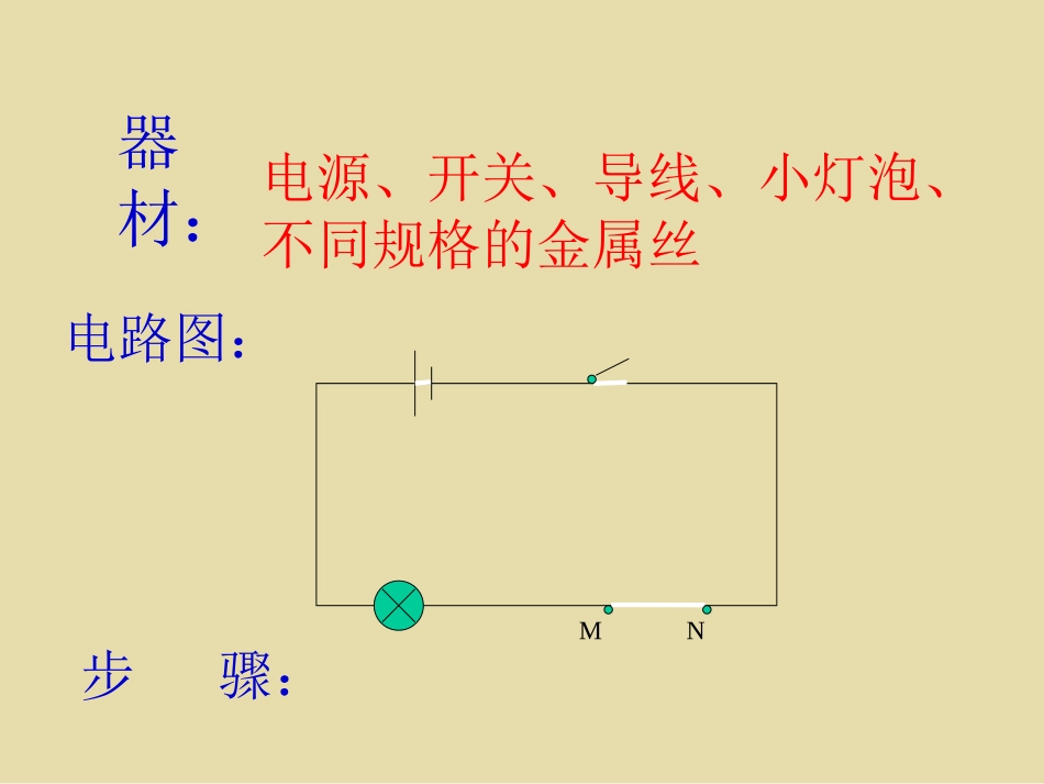 《14.1-怎样认识电阻》课件1_第3页