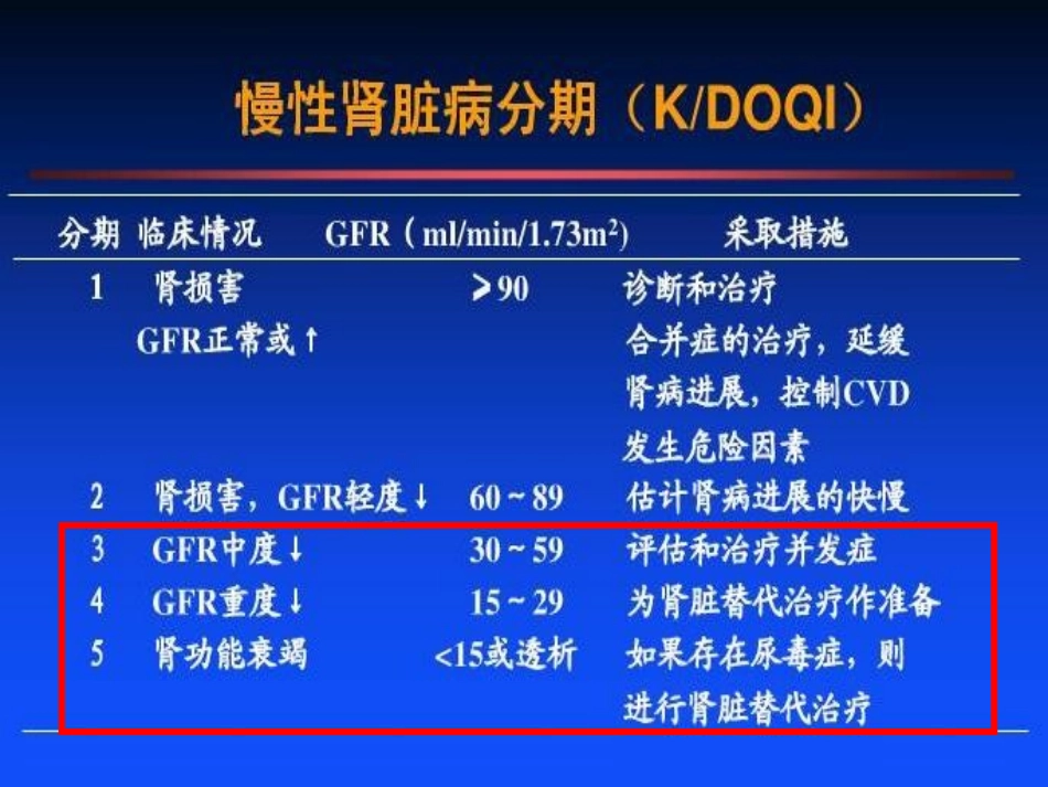 骨化三醇在慢性肾脏病中应用进展(改)_第3页