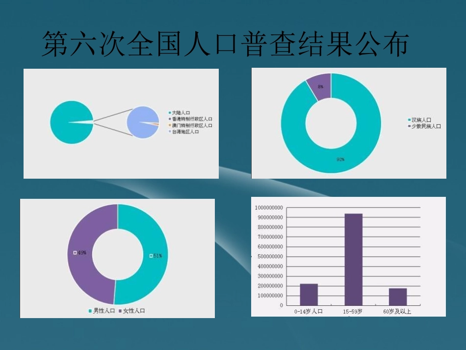 甘肃省兰州市高二地理-中国人口和民族课件_第3页