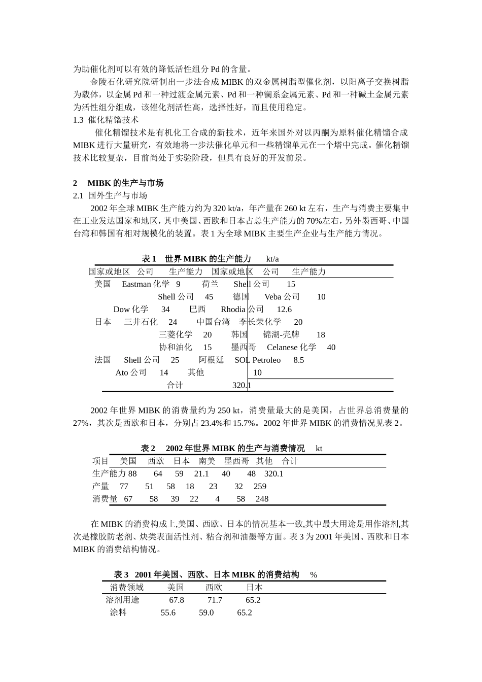 甲基异丁基酮合成技术的进展与市场分析_第3页