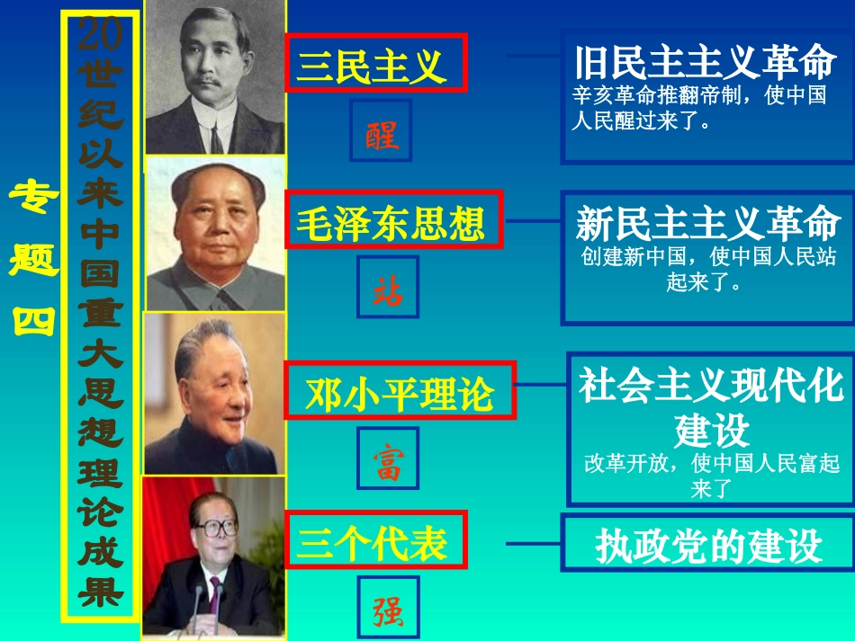 孙中山的三民主义-ppt课件4_第2页