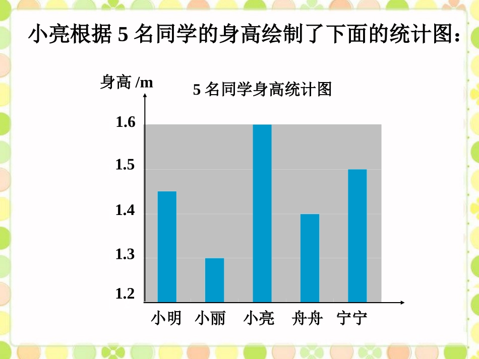 身高--从图表中的数据获取信息_第1页