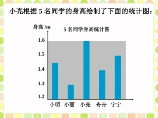 身高--从图表中的数据获取信息
