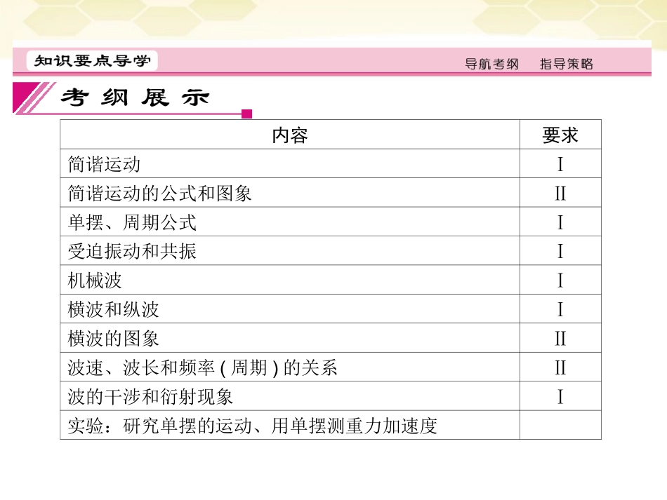 【红对勾】2012高考物理-机械振动课件_第2页