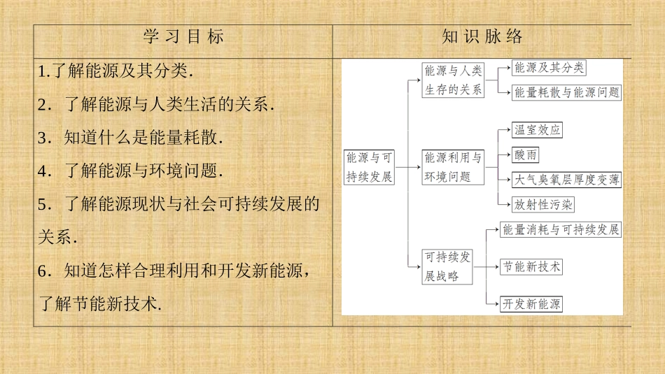 6-能源和可持续发展-(2)_第2页