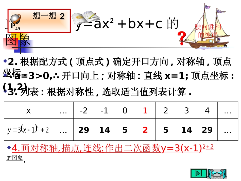 二次函数y=ax2-bx-c的图象和性质_第3页