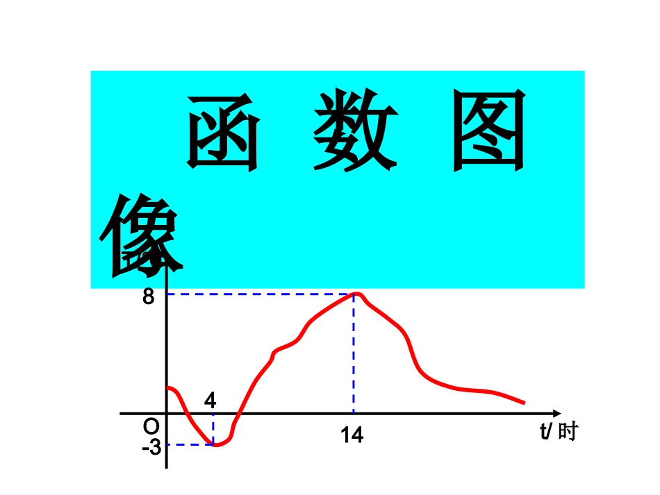 画函数图象-(4)_第1页