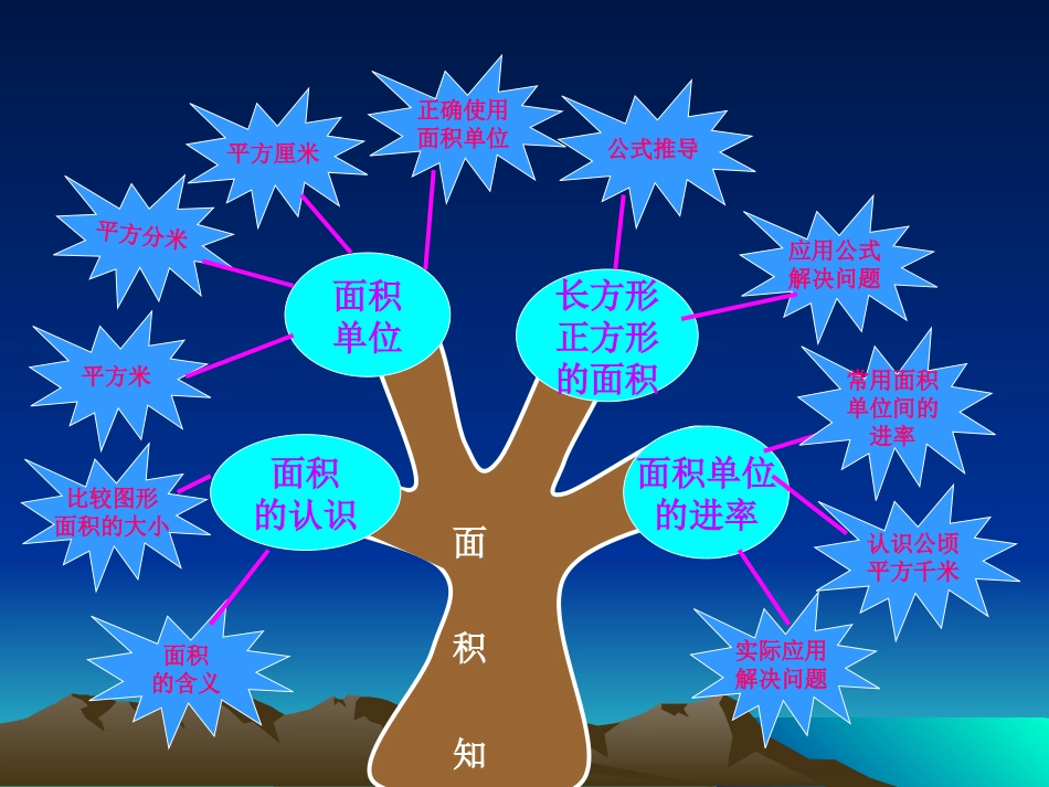 长方形正方形面积ppt_第2页