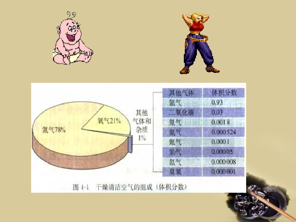 4.1《改善大气质量》--课件-新人教选修1_第2页