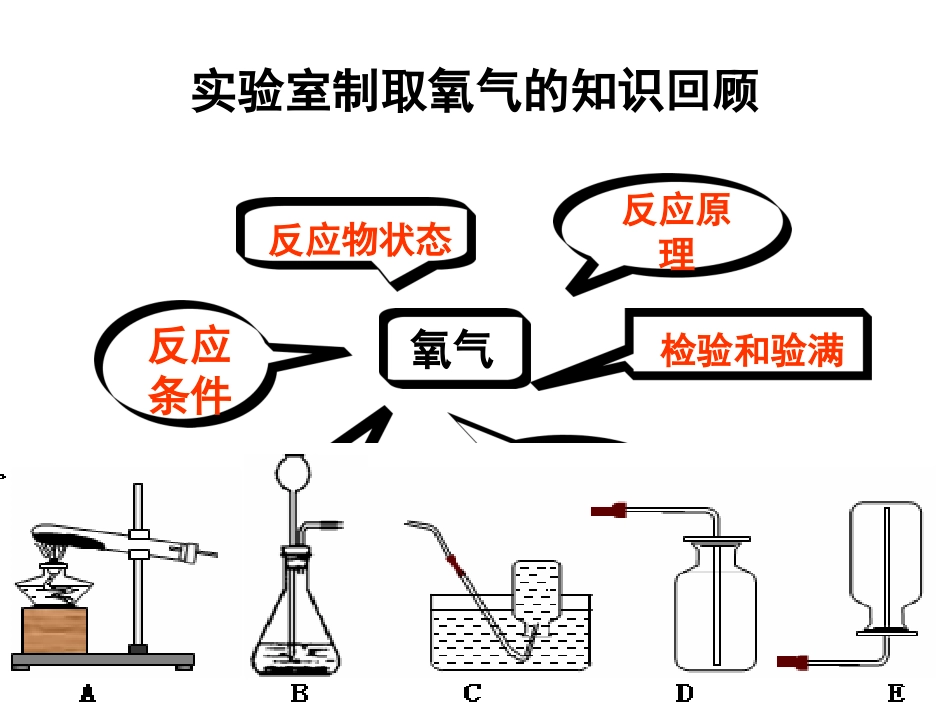 课题2二氧化碳制取的研究-(5)_第3页