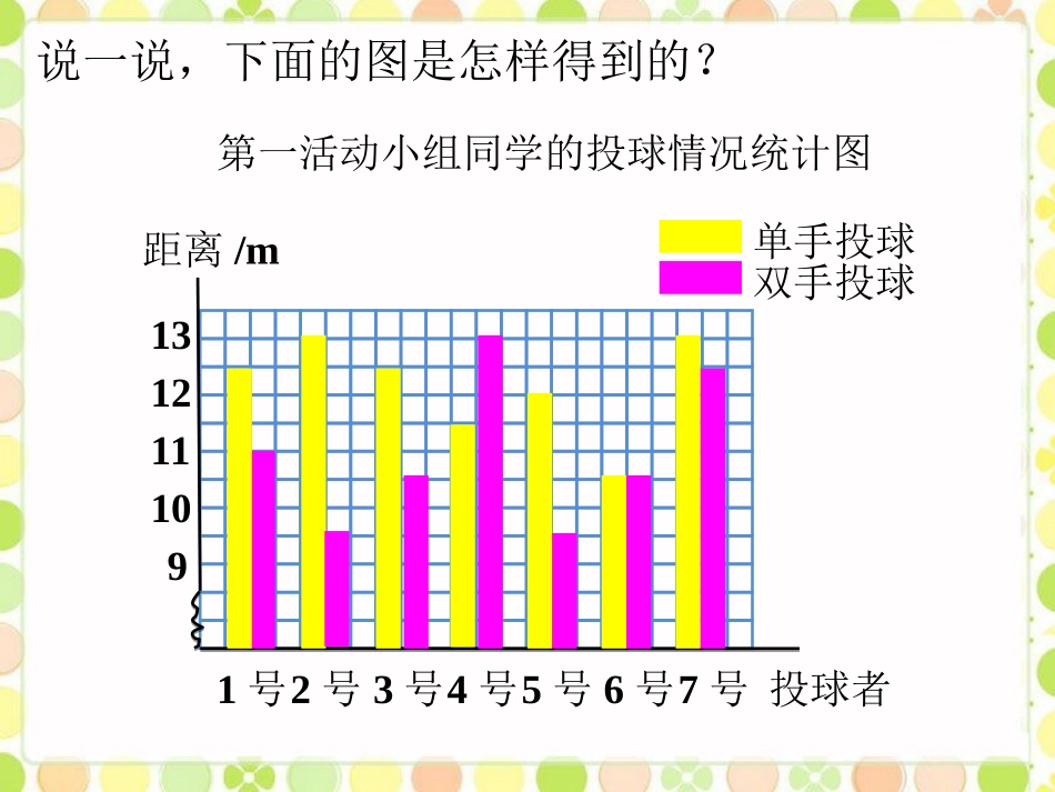 例题-复式条形统计图_第3页