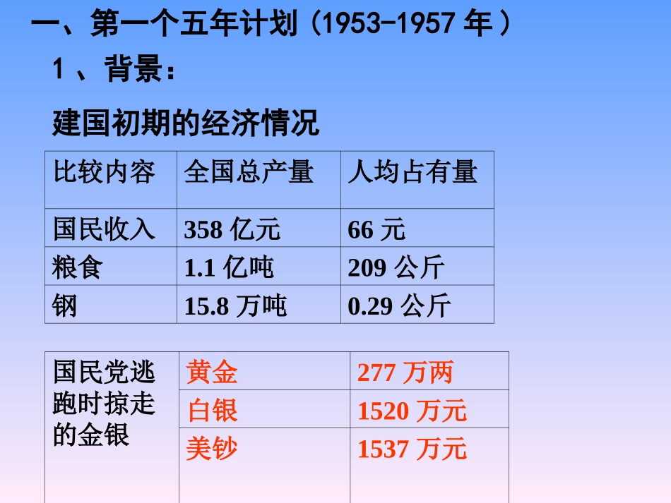 第4课-工业化的起步_第3页