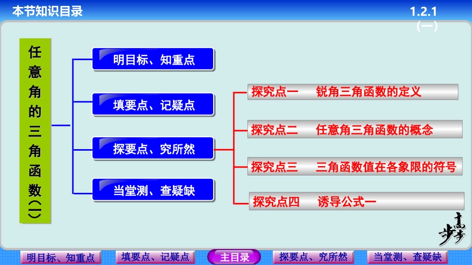 任意角的三角函数(一)_第2页