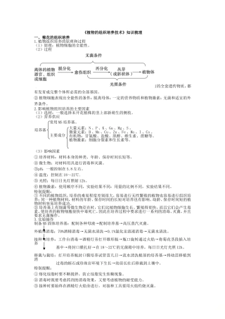 课题2-月季的花药培养