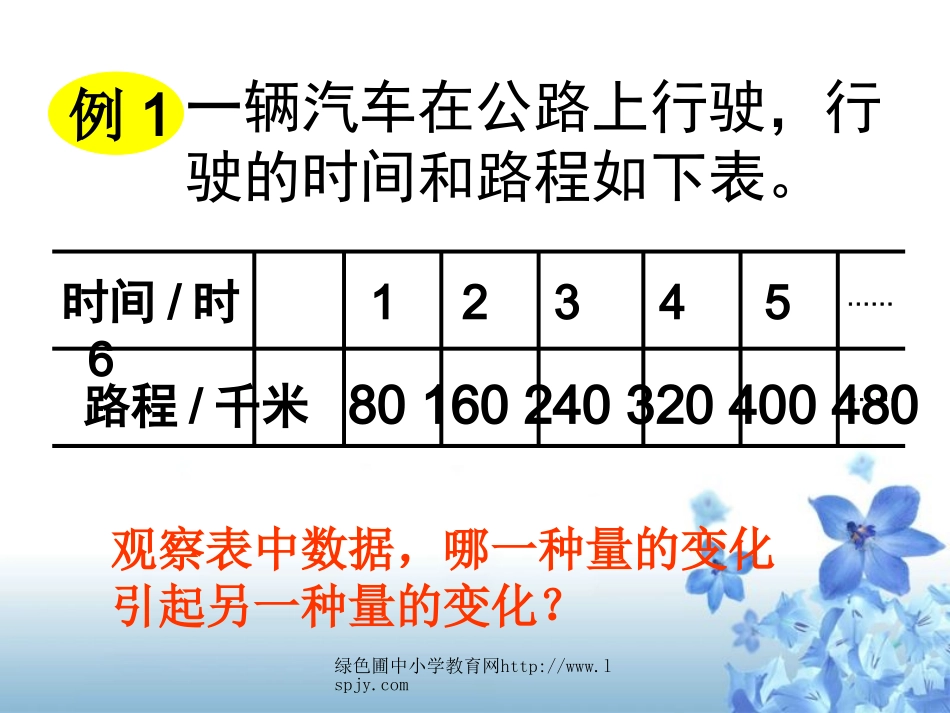 正比例的意义_第2页