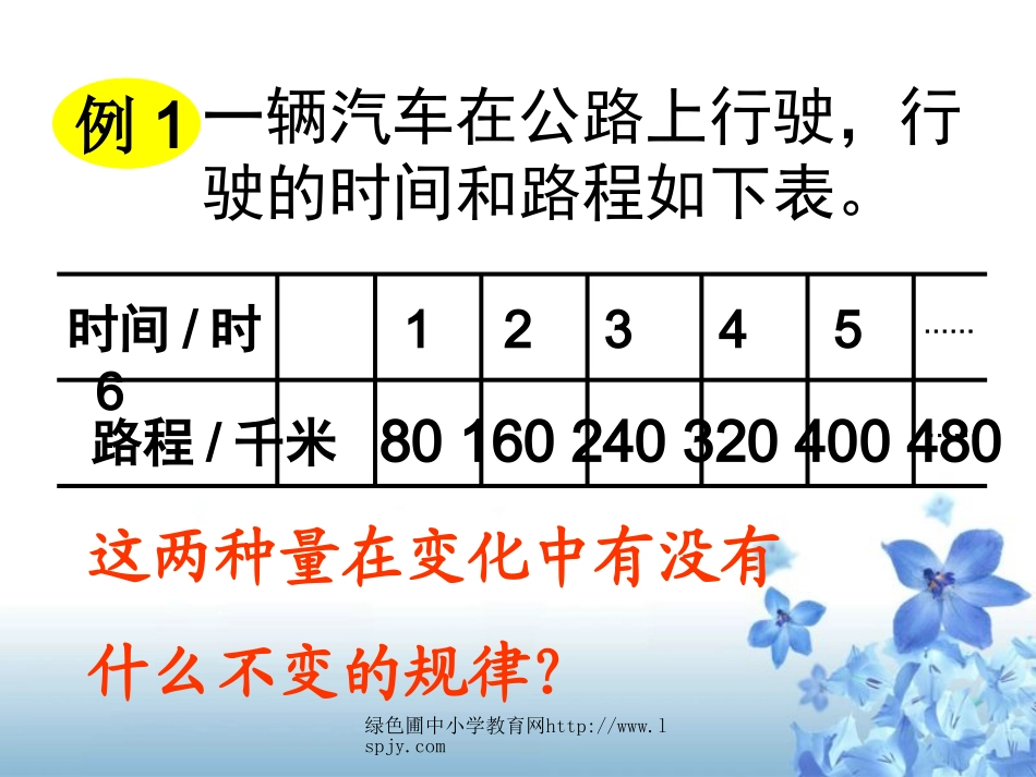 正比例的意义_第3页