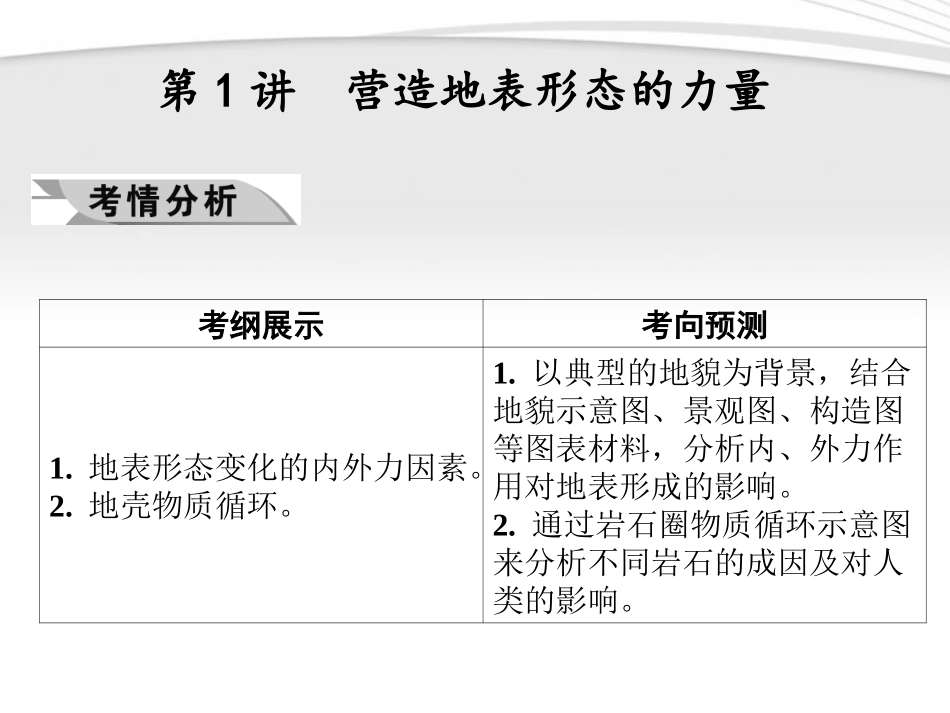 《学案与测评》2012届高考地理一轮复习-第四章地表形态的塑造课件-新人教版必修1_第2页