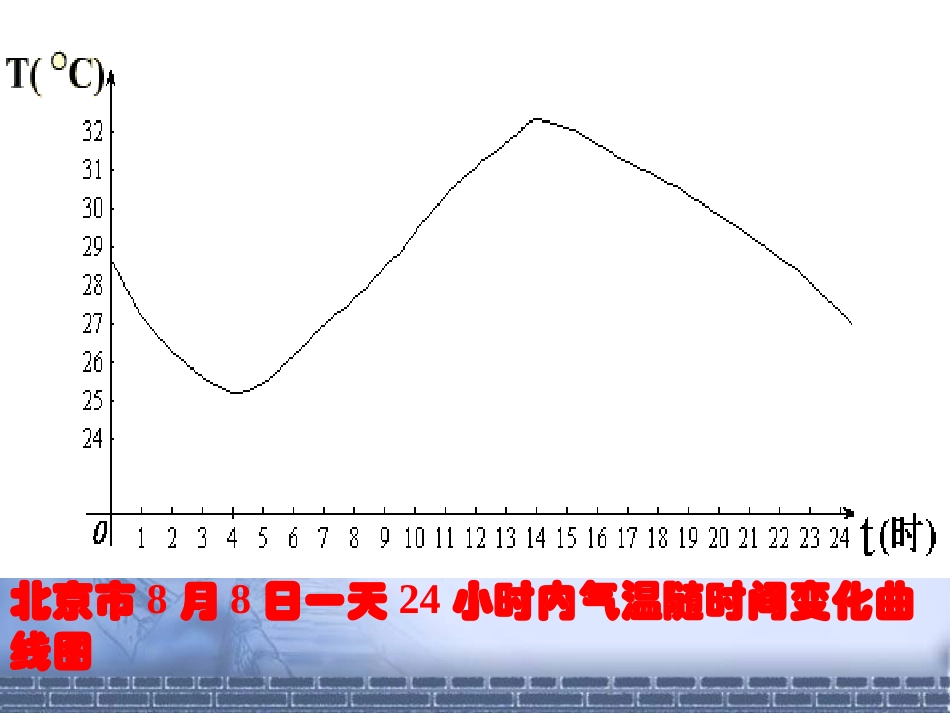 信息技术应用用计算机绘制函数图象_第3页